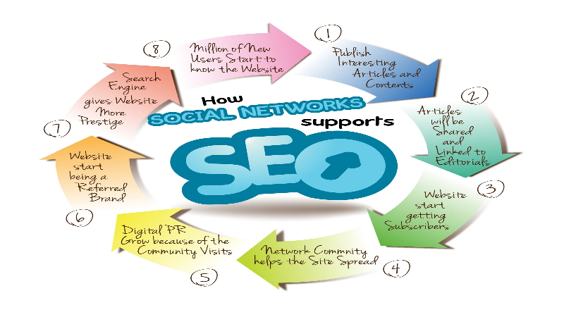 What is SEO and Do You Need it?